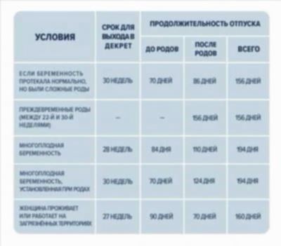 Как правильно рассчитывать стаж?