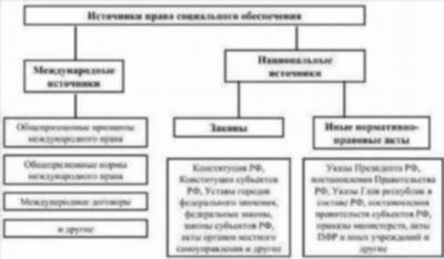 Ограничения при использовании