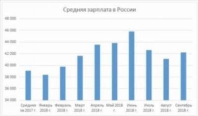 Расчет среднего заработка для оплаты отпуска и компенсации за него