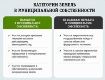 Документы для передачи земельного участка из федеральной собственности в муниципальную собственность