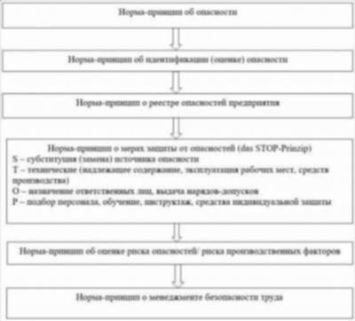 Полный текст закона ТК РФ