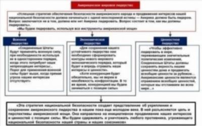 Распространение ядерного оружия