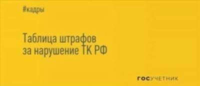 Таблица штрафов за нарушения ПДД в Республике Беларусь