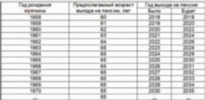 Изменения для преподавателей и работников сферы медицины