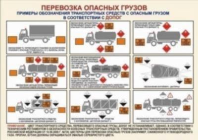 Выбор транспорта для перевозки ТНП через Интернет