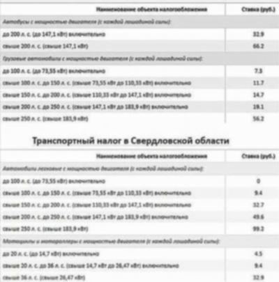 Льготы при оплате транспортного налога в Курганской области