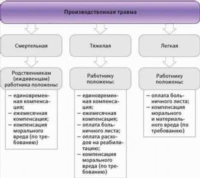 Случаи, когда отказывают в оплате