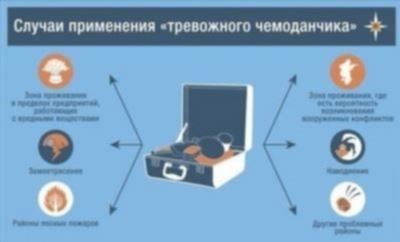 Тревожный чемодан: комплектация для сотрудников МЧС и МВД