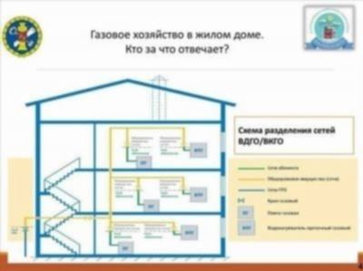 Ответственность организации за ремонтные работы