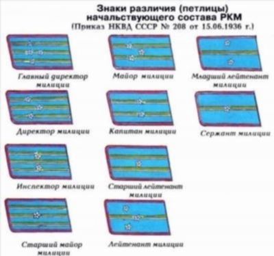 Особенности перевода сотрудника на равнозначную должность