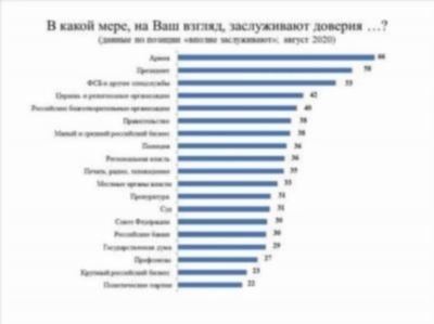 Информация о государствах, доступных для поездок полицейским