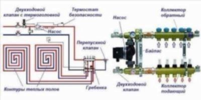 Коллекторный шкаф: назначение, разновидности и преимущества