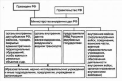 Обязанности сотрудников органов внутренних дел по организации и осуществлению делопроизводства