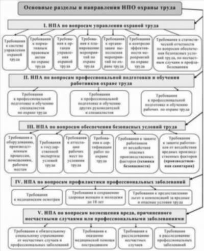 Постановление вносит изменения в следующие нормативные правовые акты: