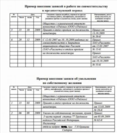 Работа по совместительству и отчетность