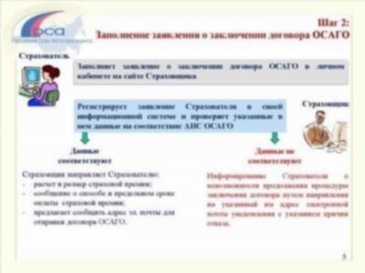 Проблемы с оформлением электронного полиса ОСАГО от Росгосстрах