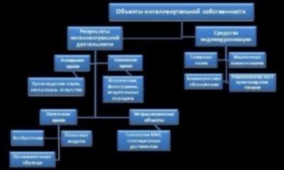 Защита интеллектуальной собственности: советы и рекомендации