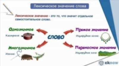 Исторический путь создания вафель